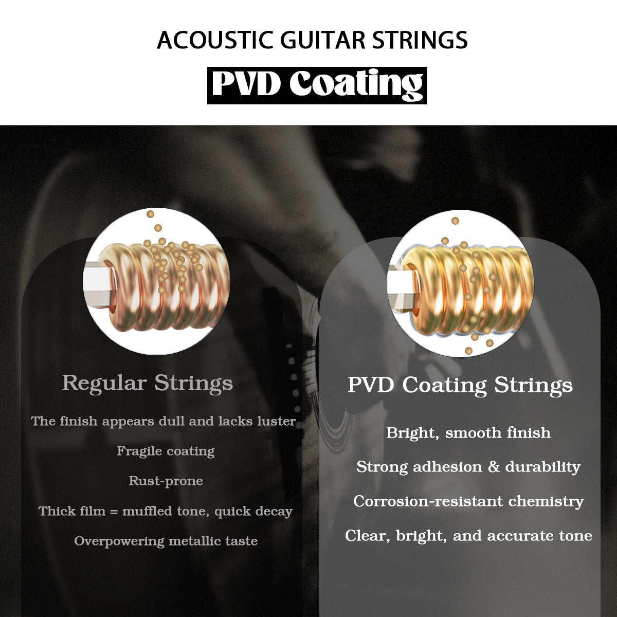 WINZZ Acoustic Guitar Strings Set – Hex Core High Carbon Steel with Phosphor Bronze Wound and Anti-Rust PVD Coating